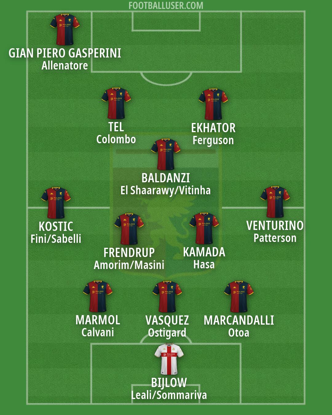 Genoa Formation 2026