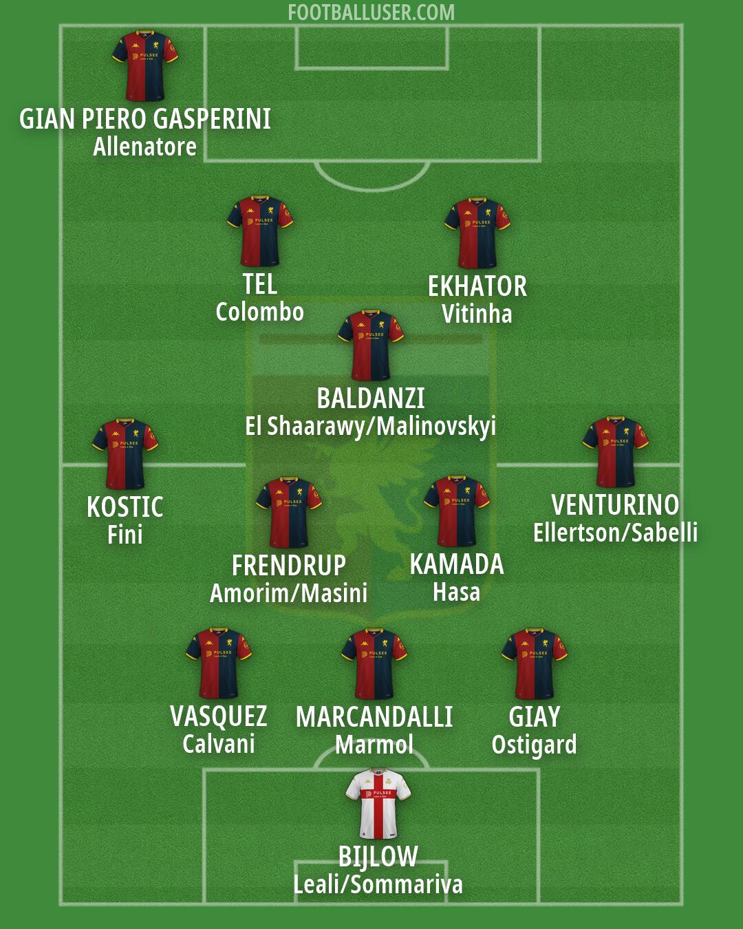 Genoa Formation 2026