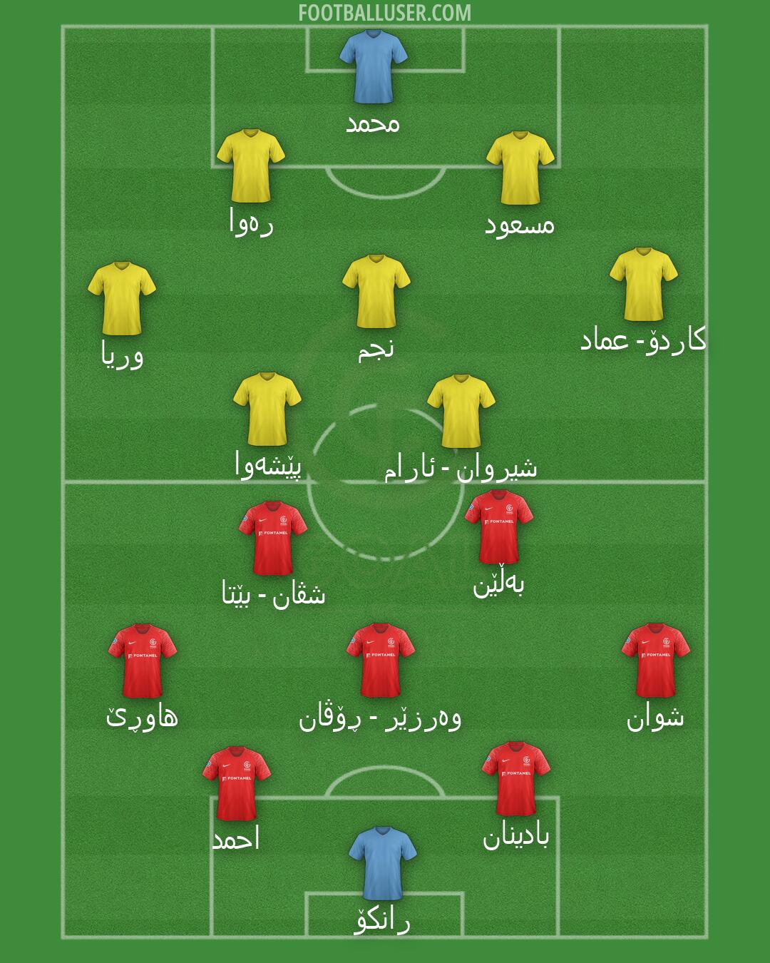 GOAL FC Formation 2026