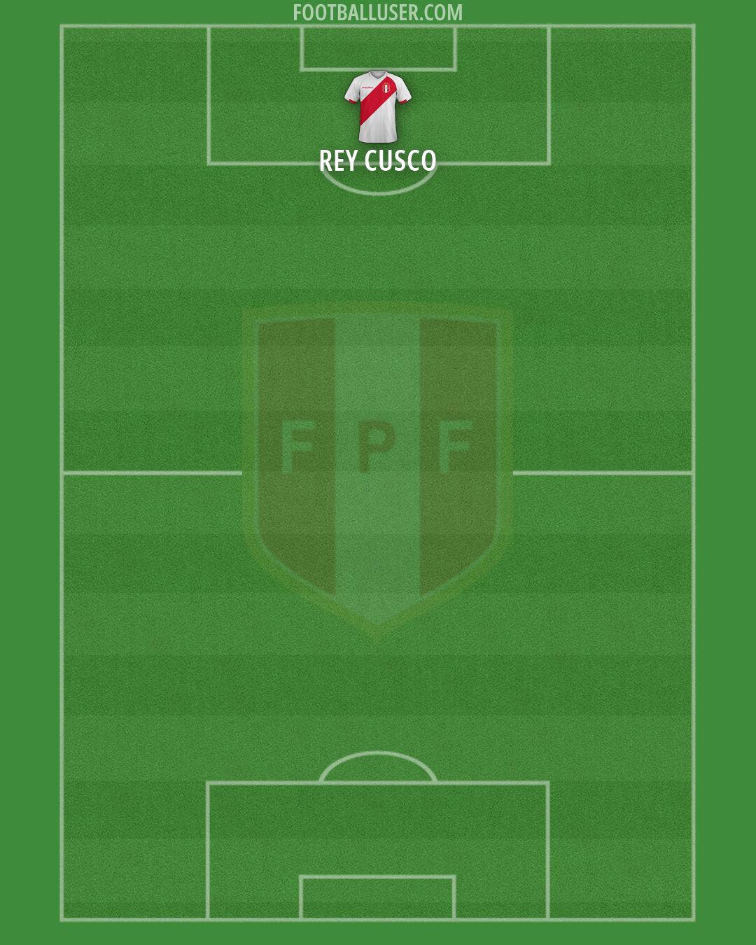Peru Formation 2026