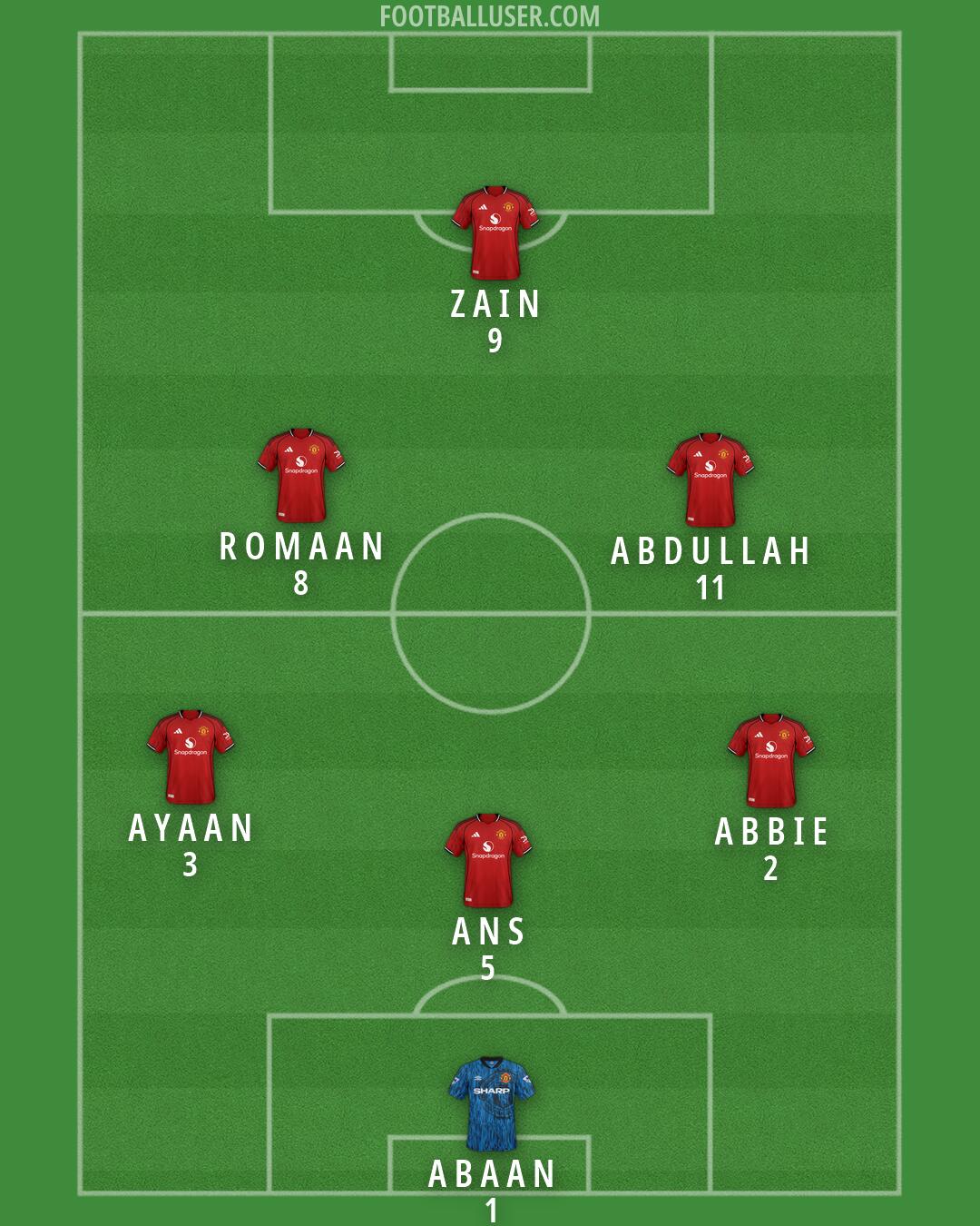Man Utd Formation 2026