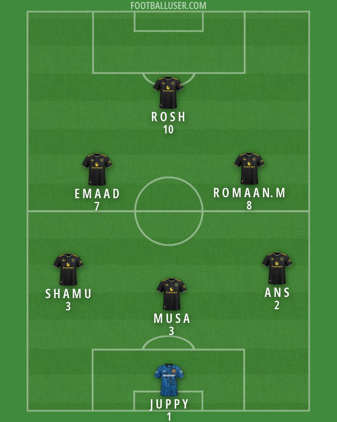 Man Utd Formation 2026