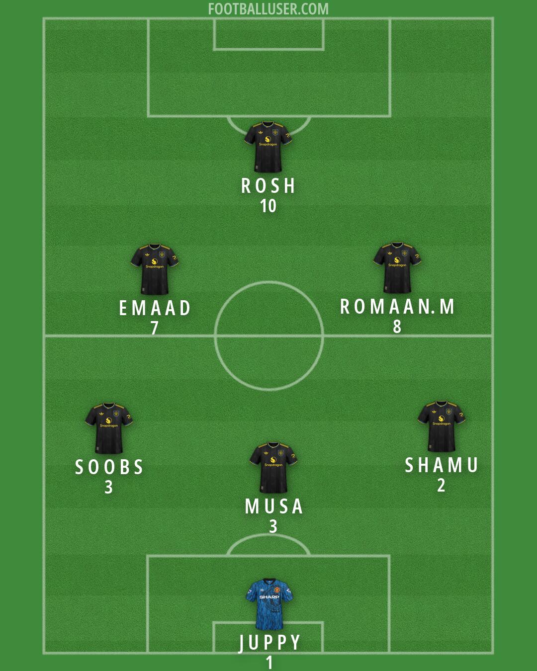 Man Utd Formation 2026