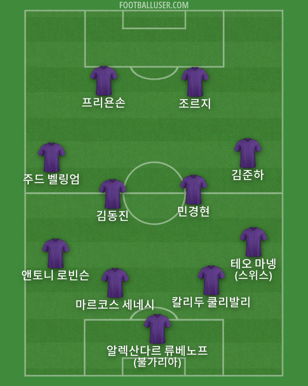 Custom Team Formation 2026