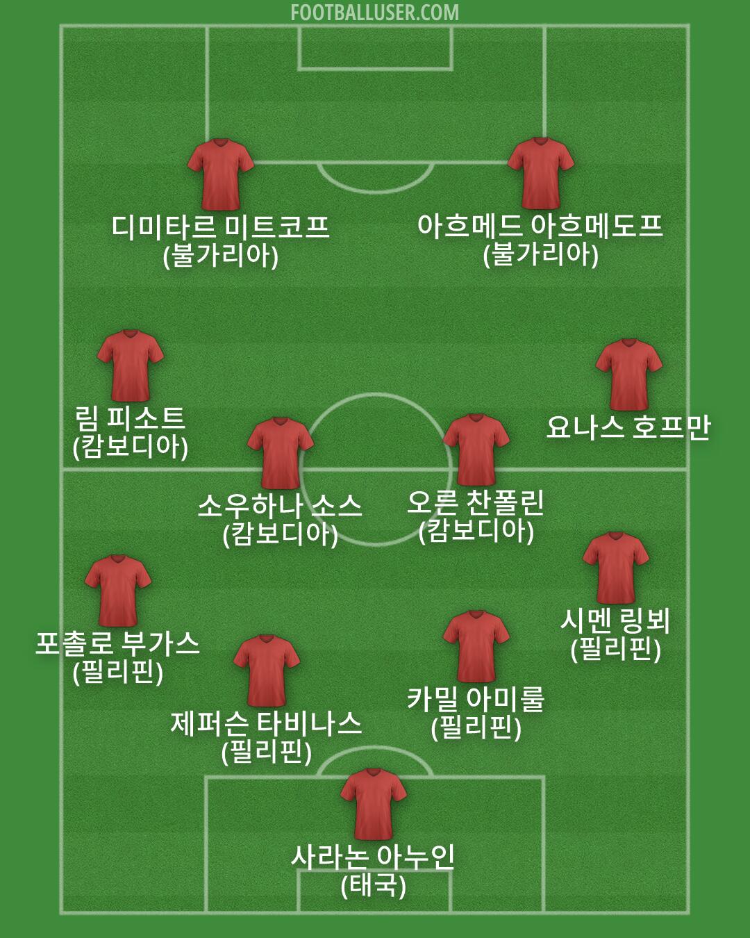 Custom Team Formation 2026