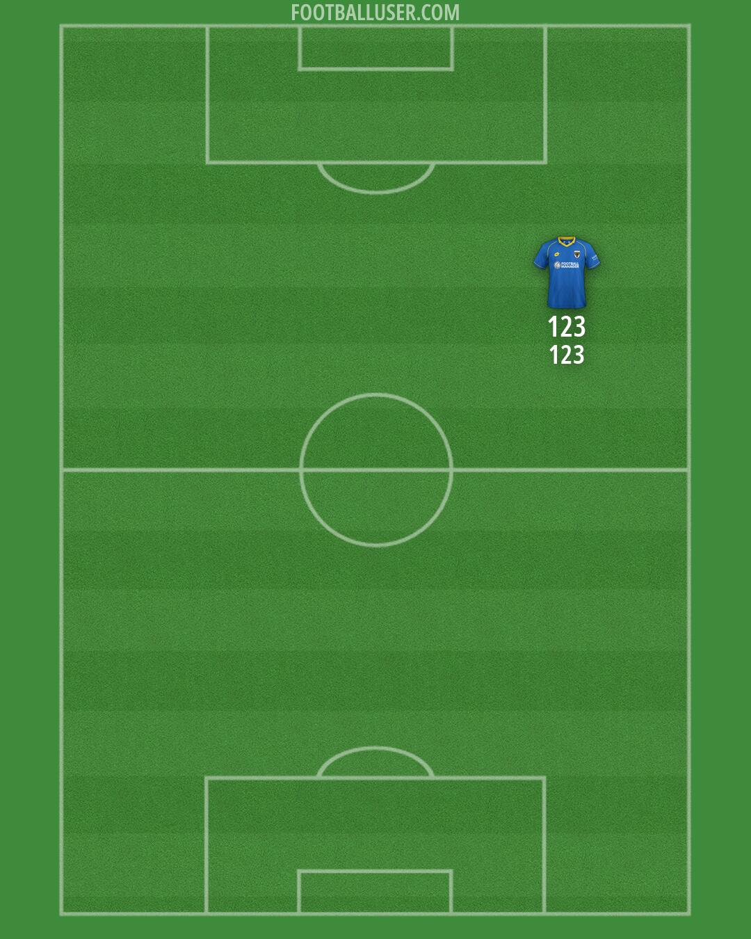 AFC Wimbledon Formation 2026
