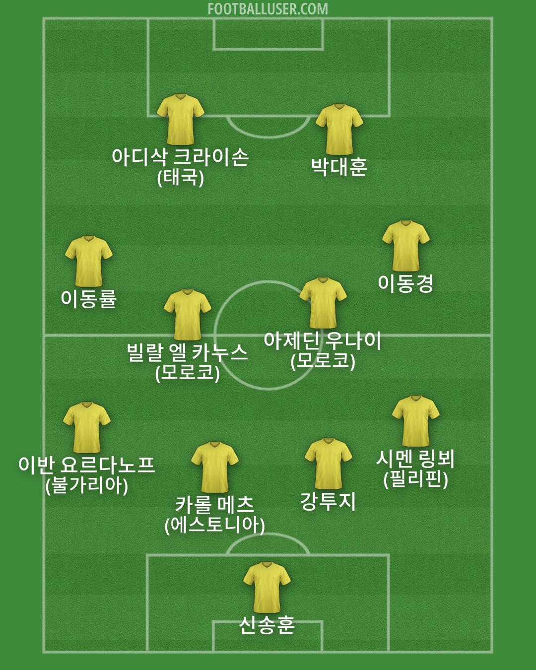 Custom Team Formation 2026