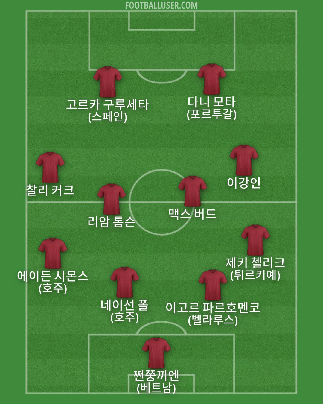 Custom Team Formation 2026