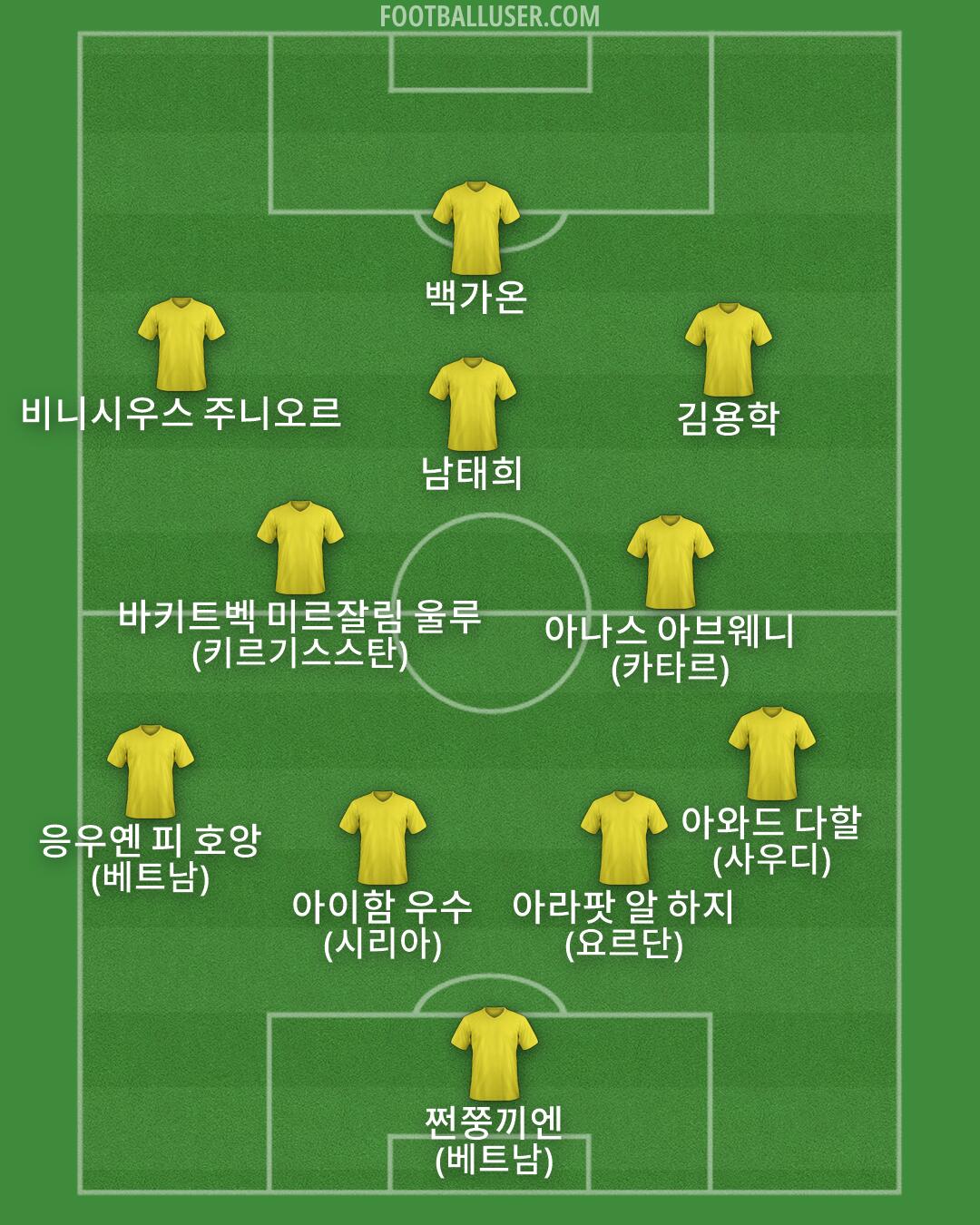 Custom Team Formation 2026