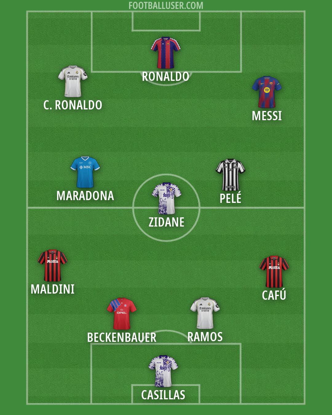 Custom Team Formation 2026