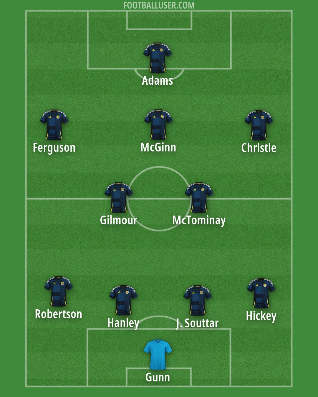 Scotland Formation 2026