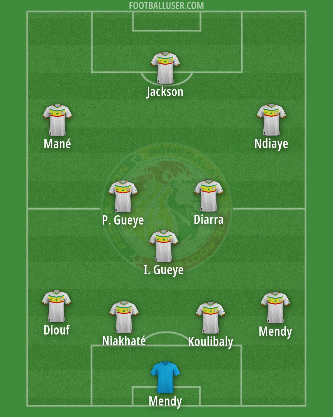 Senegal Formation 2026