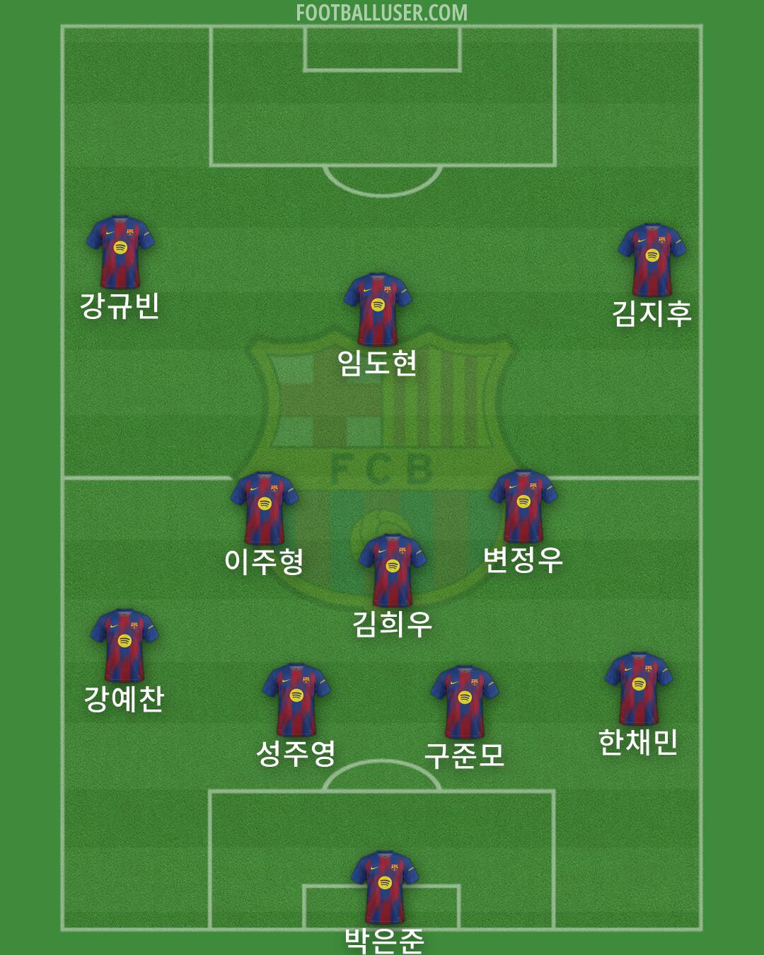 Barcelona Formation 2026