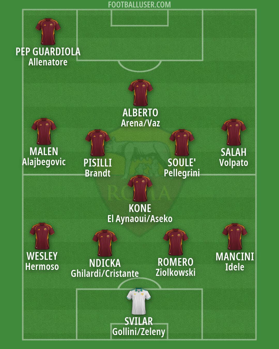 Roma Formation 2026