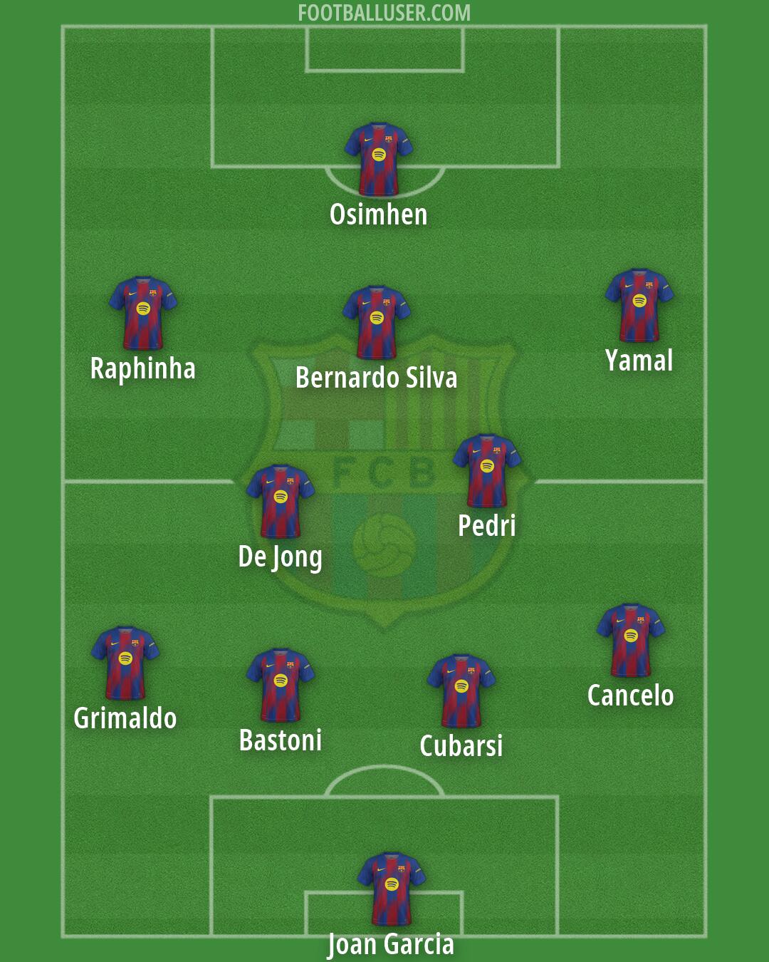 Barcelona Formation 2026
