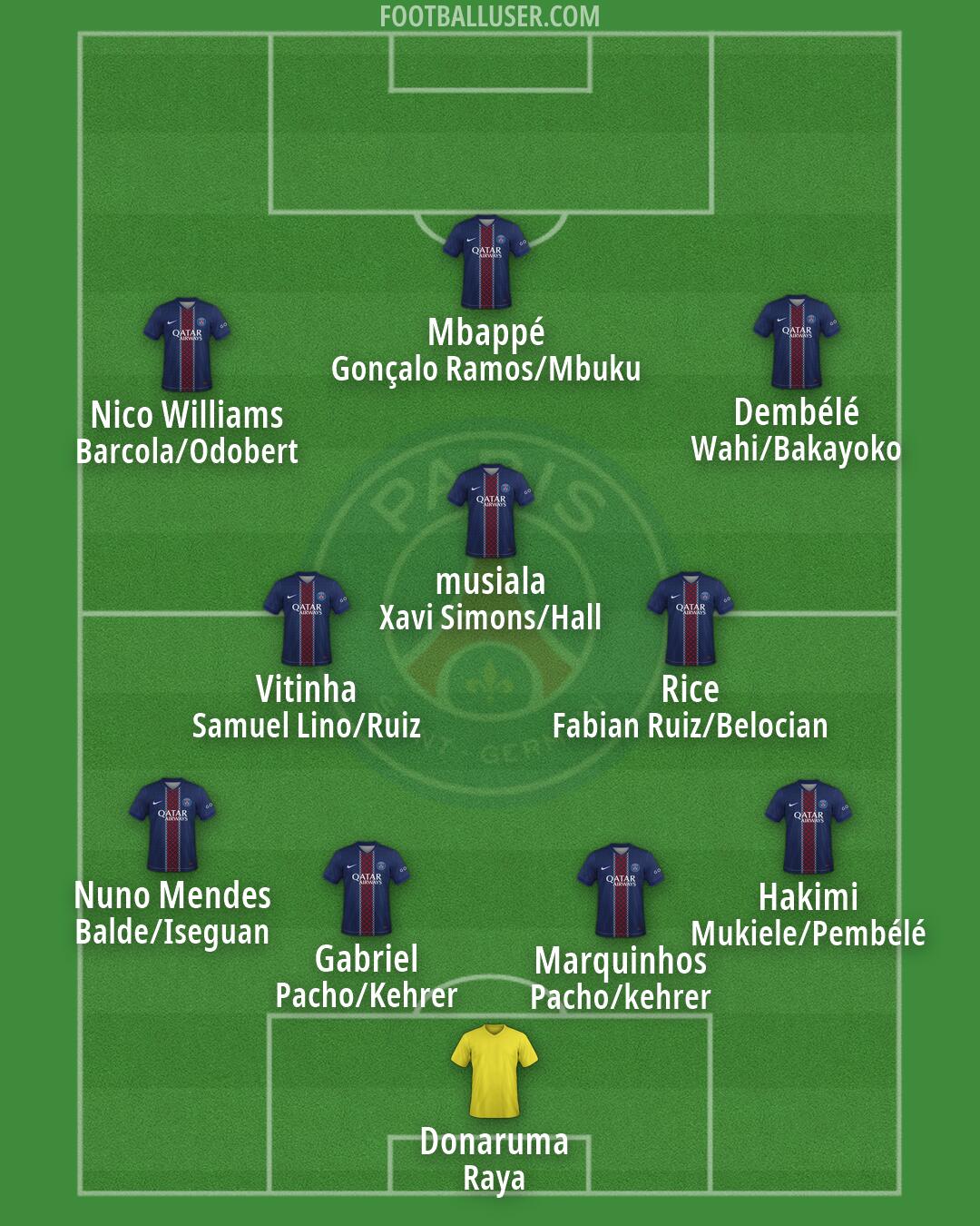 PSG Formation 2026