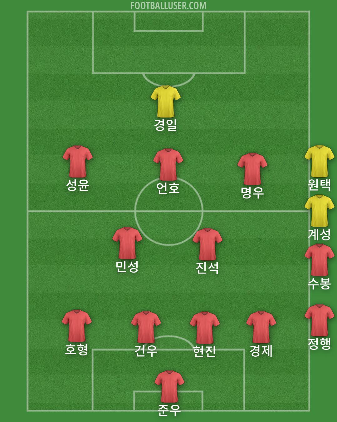 Custom Team Formation 2026