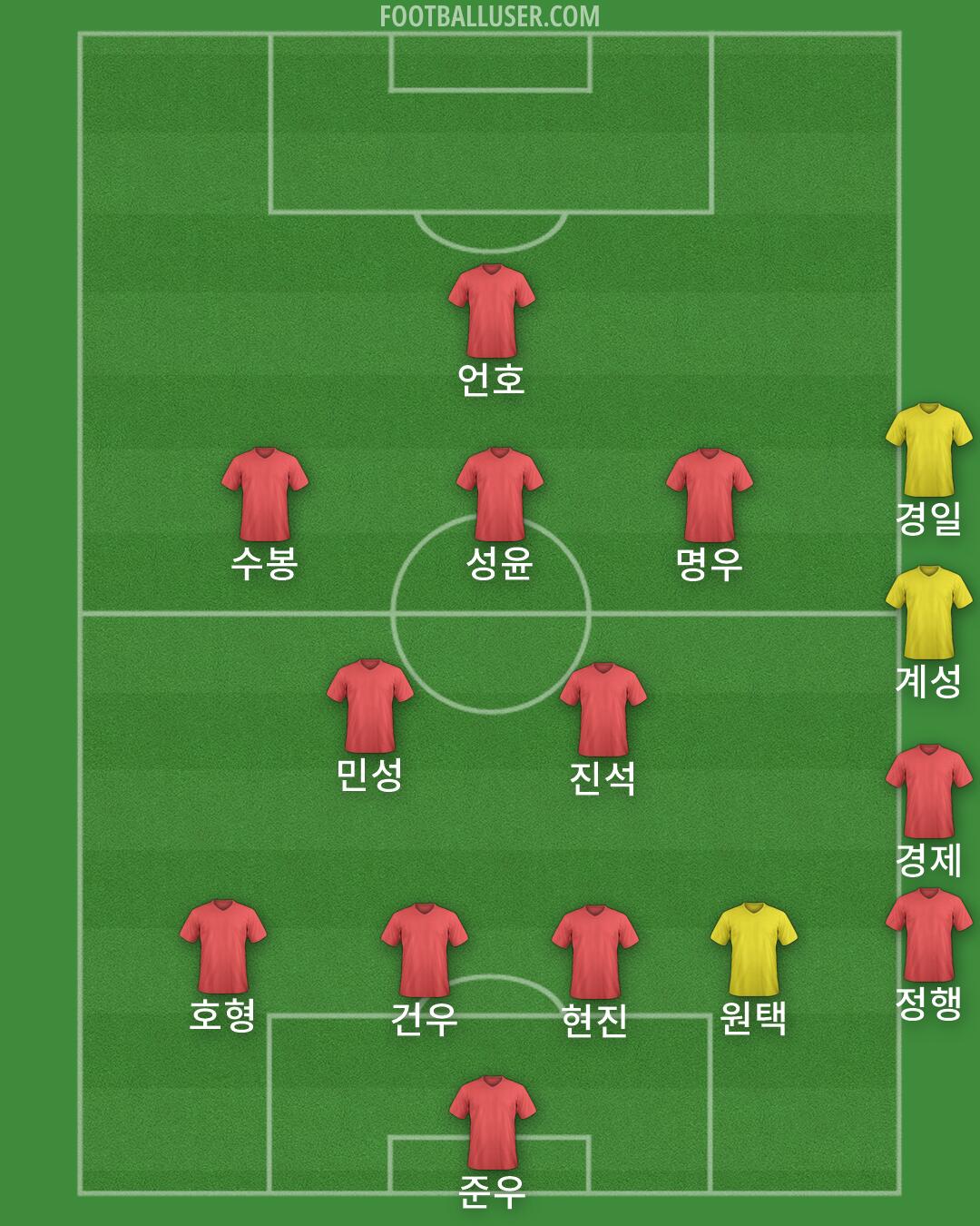 Custom Team Formation 2026