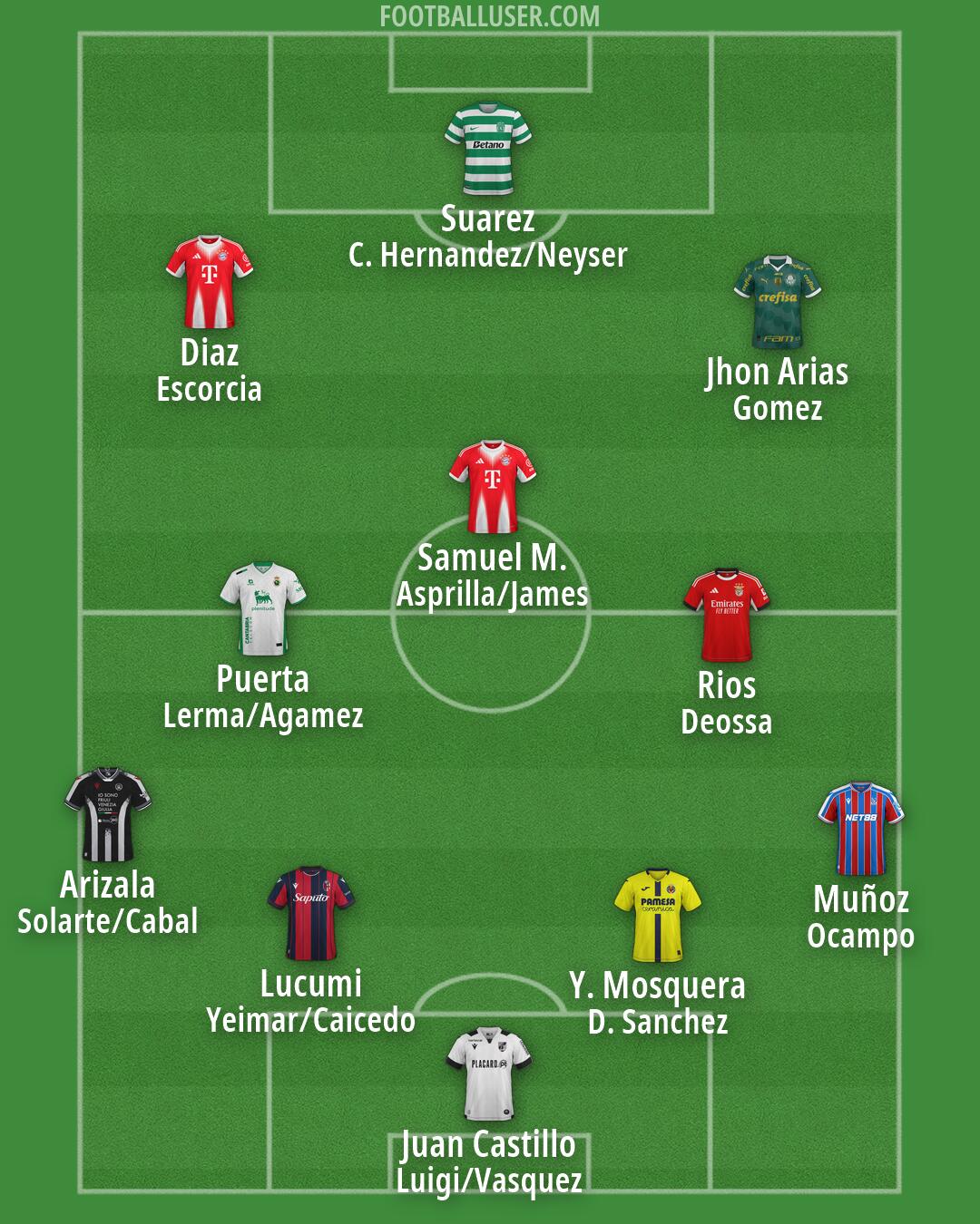 Custom Team Formation 2026