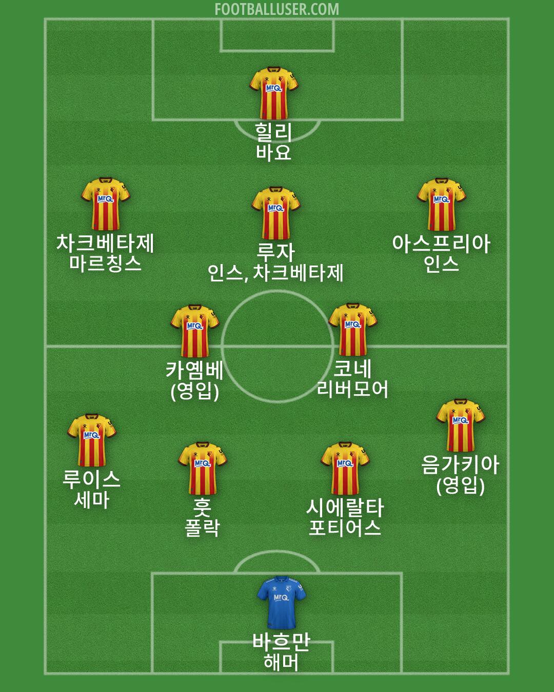 Watford Formation 2026