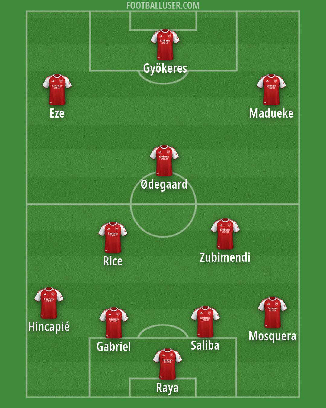 Arsenal Formation 2026