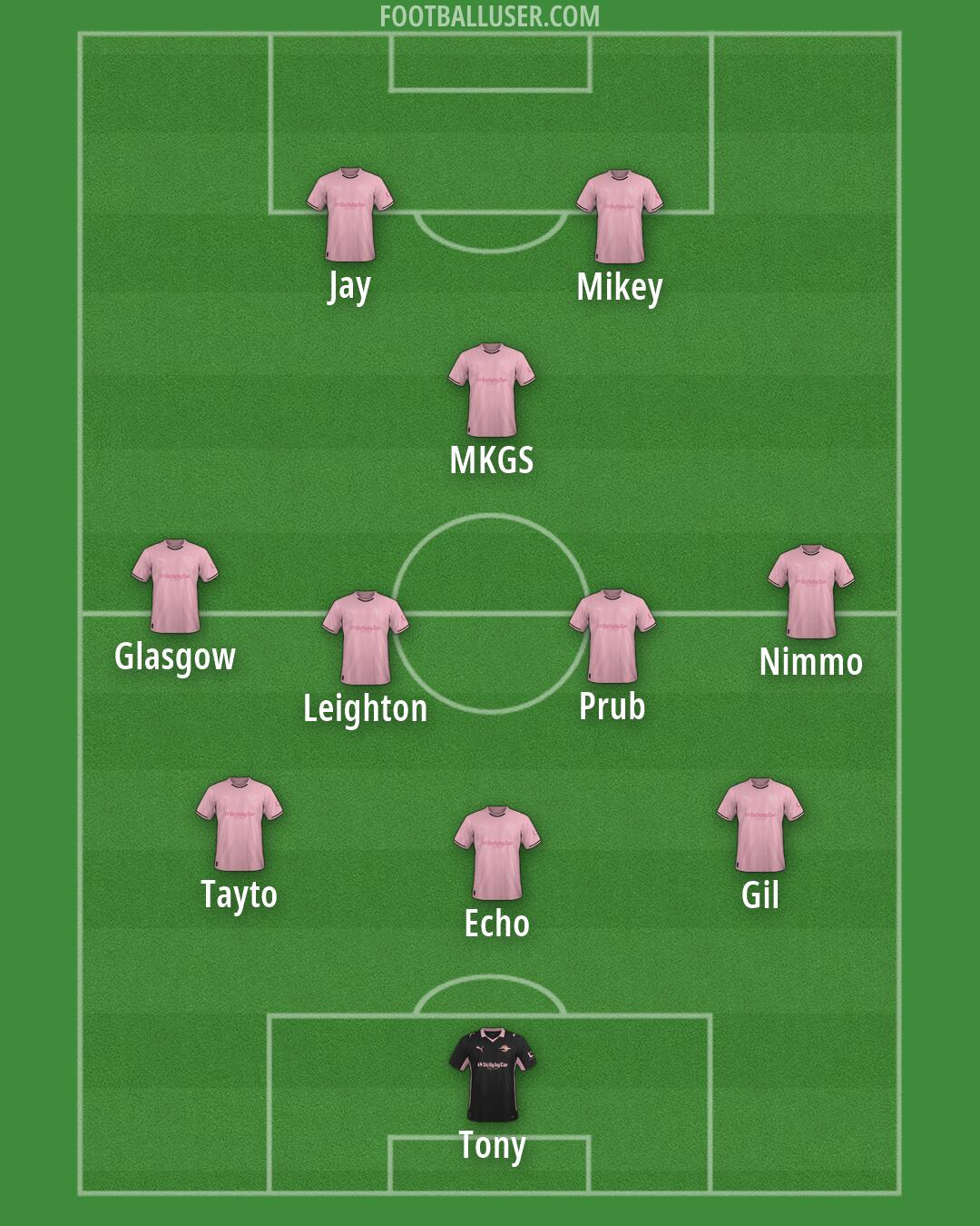 Palermo Formation 2026