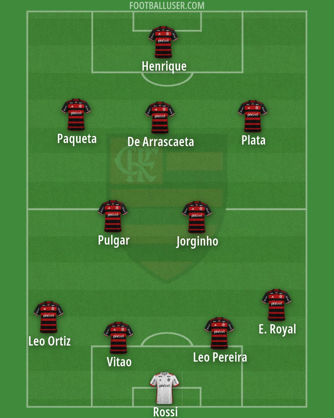 Flamengo Formation 2026