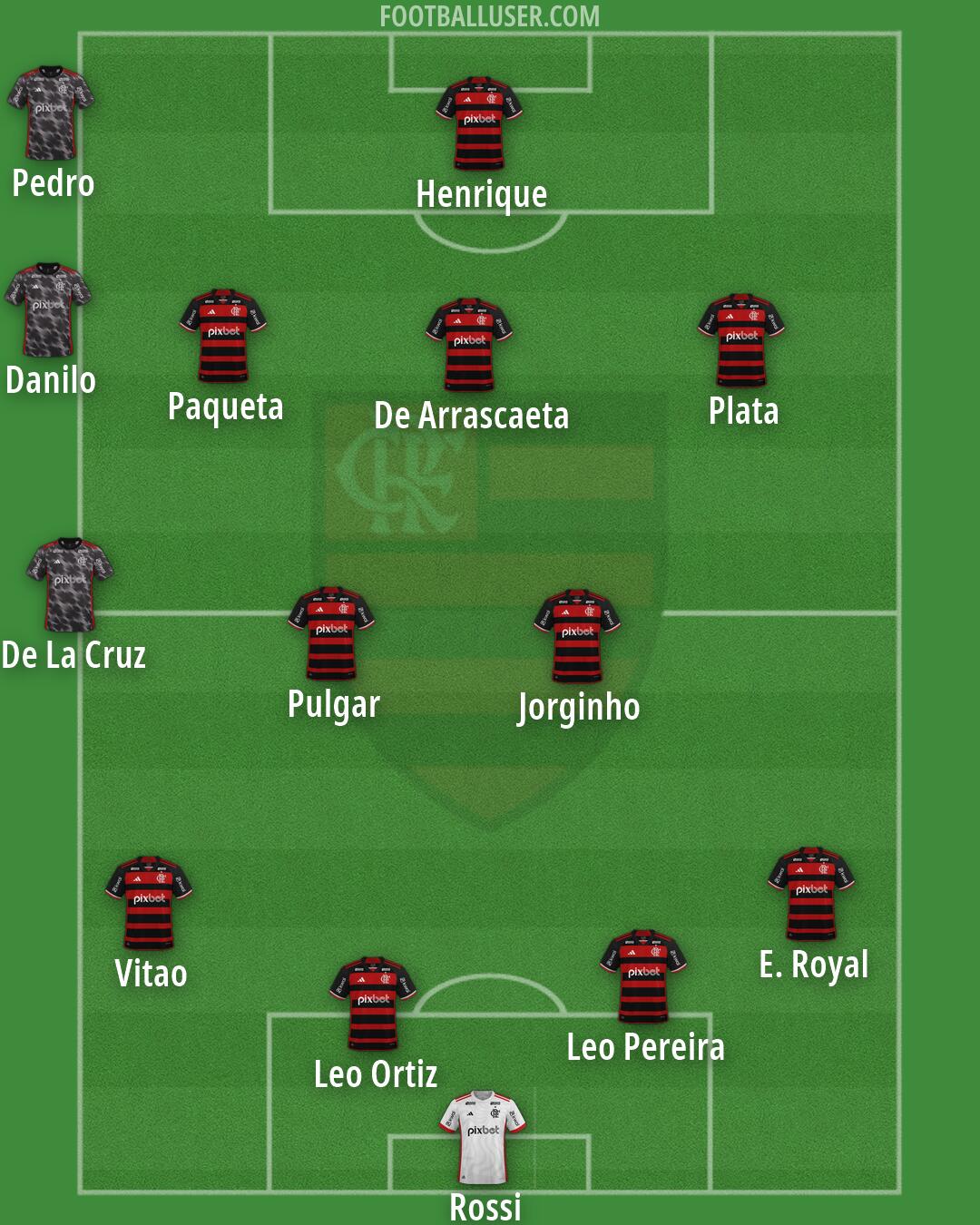 Flamengo Formation 2026