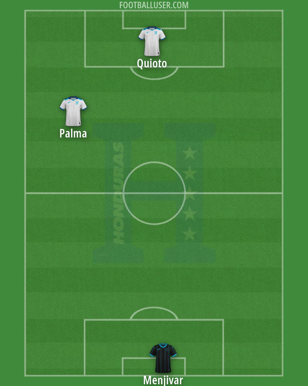 Honduras Formation 2026