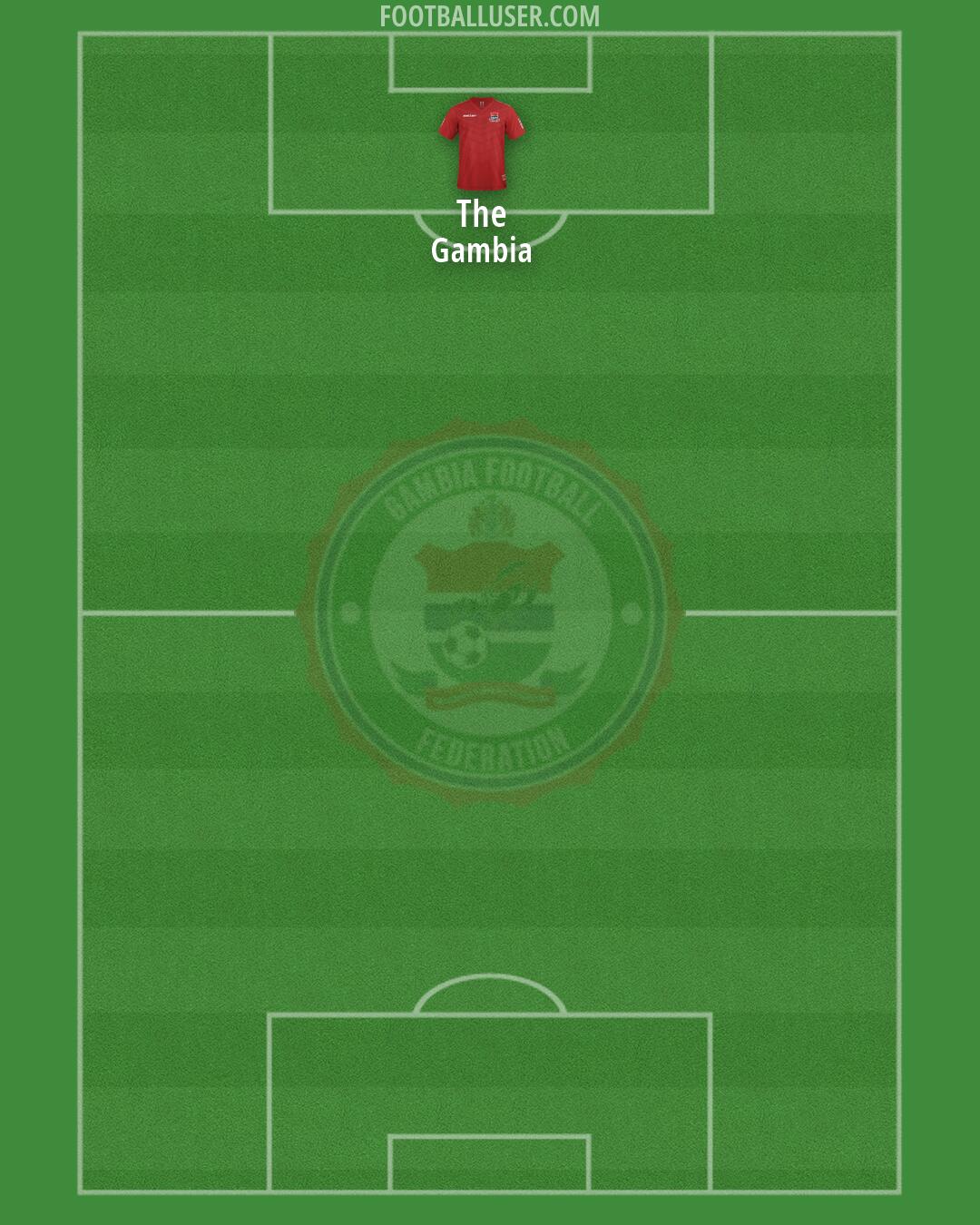 The Gambia Formation 2026