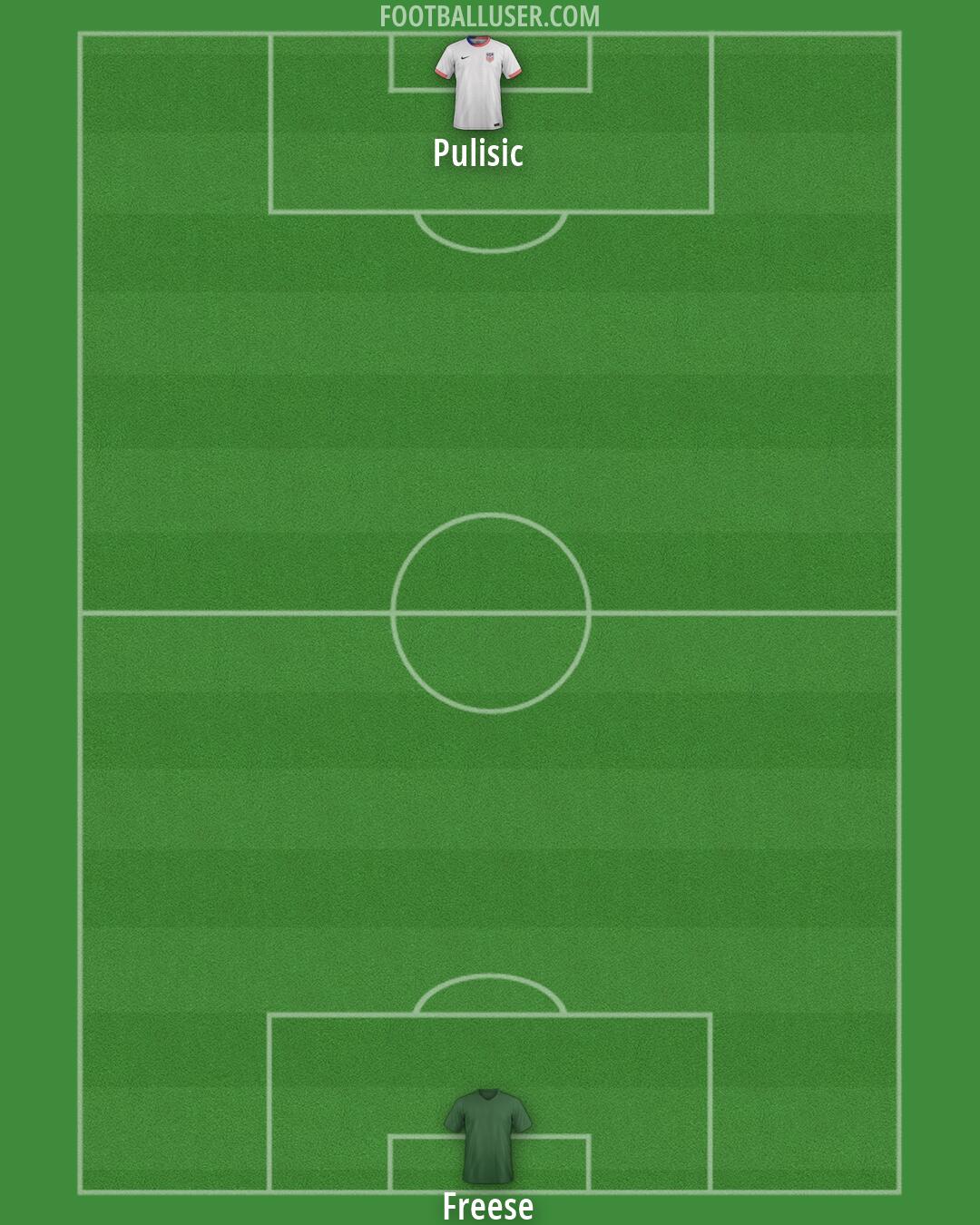 United States Formation 2026