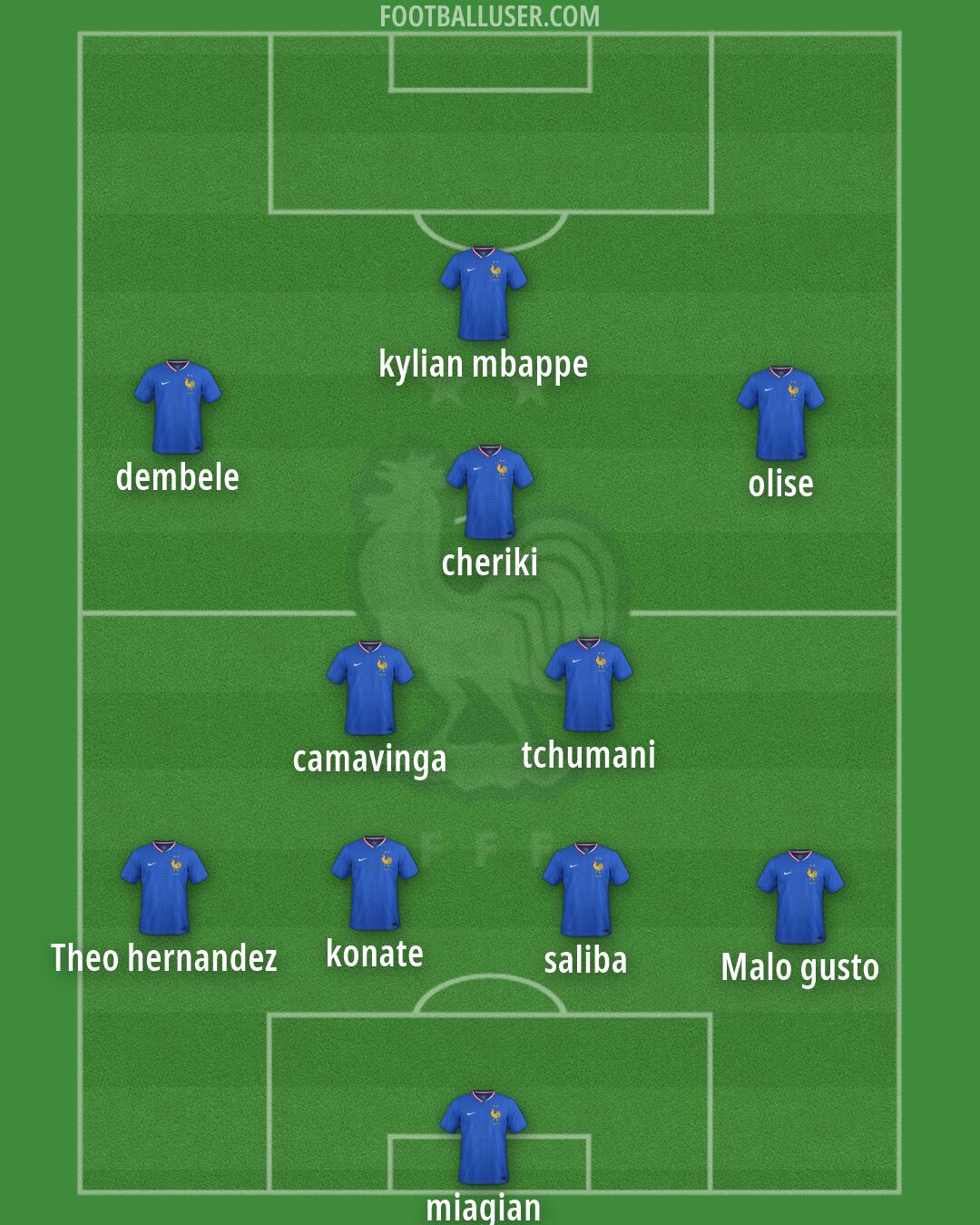 France Formation 2026