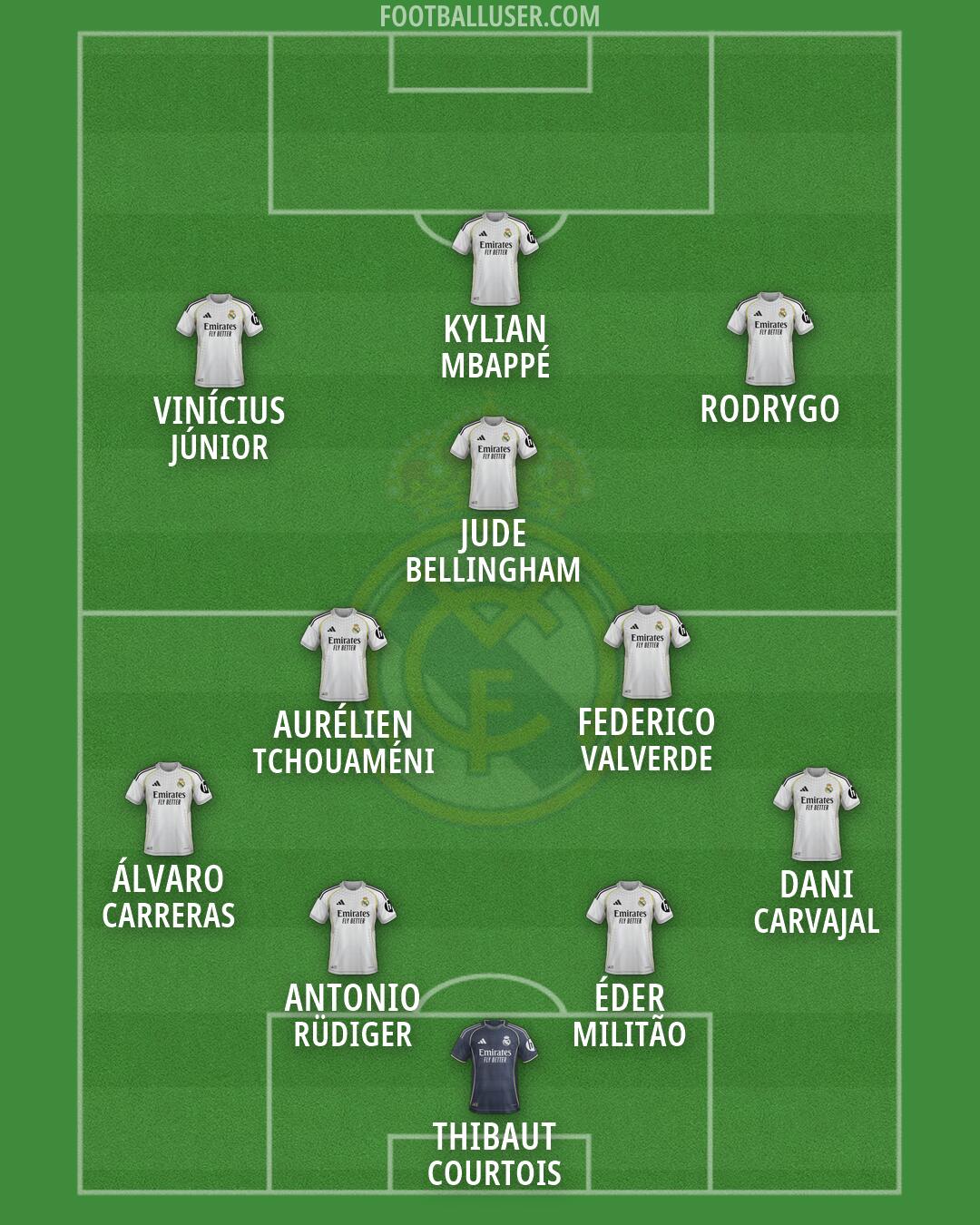 Real Madrid Formation 2026