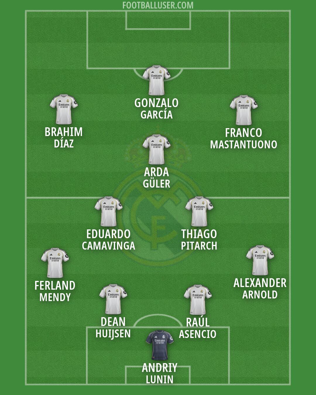 Real Madrid Formation 2026