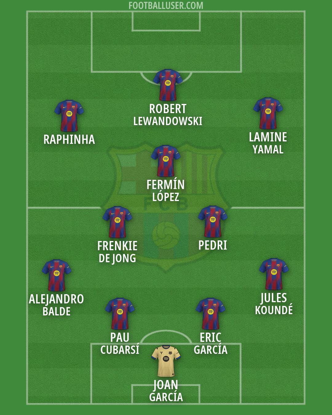 Barcelona Formation 2026