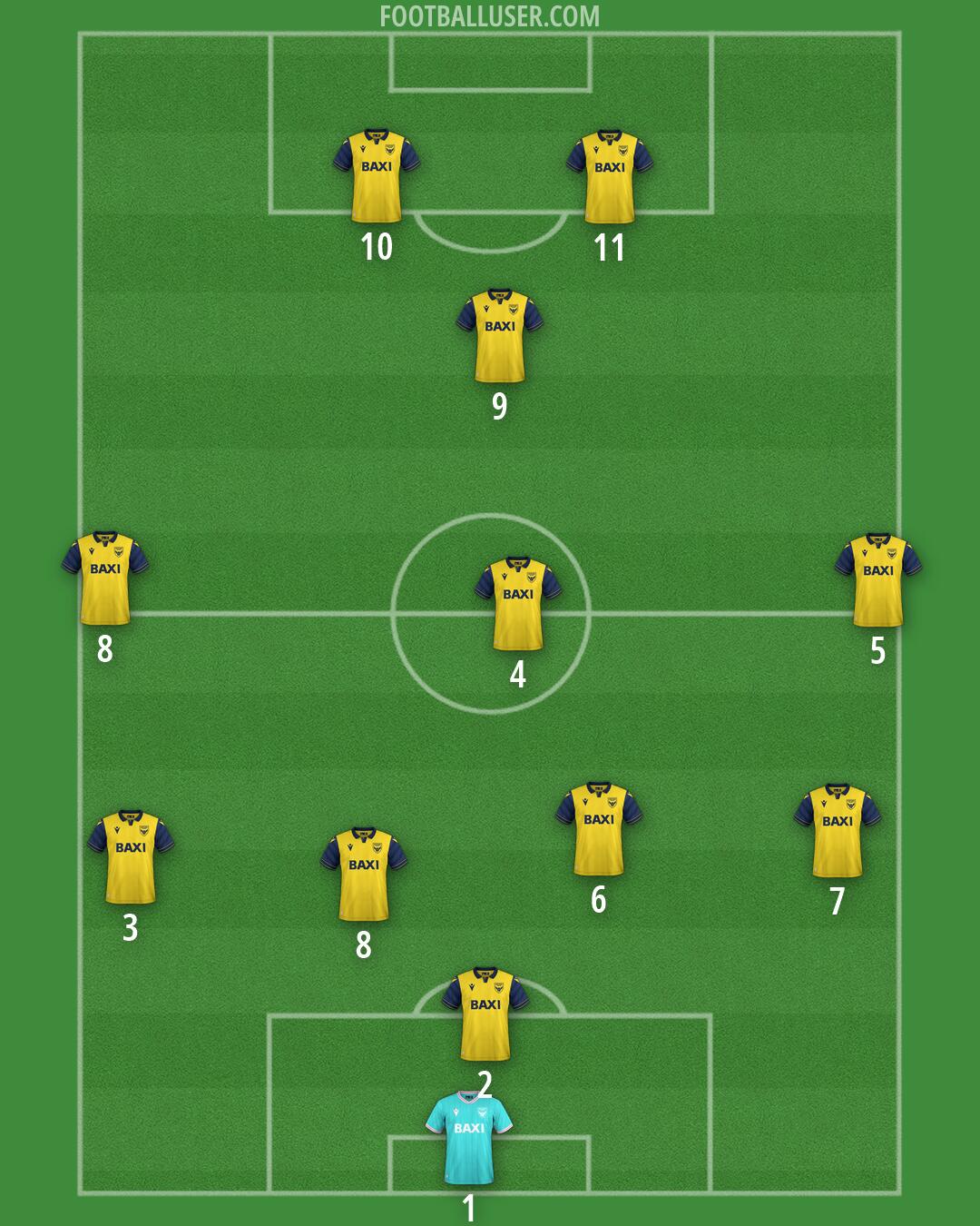 Oxford United Formation 2026