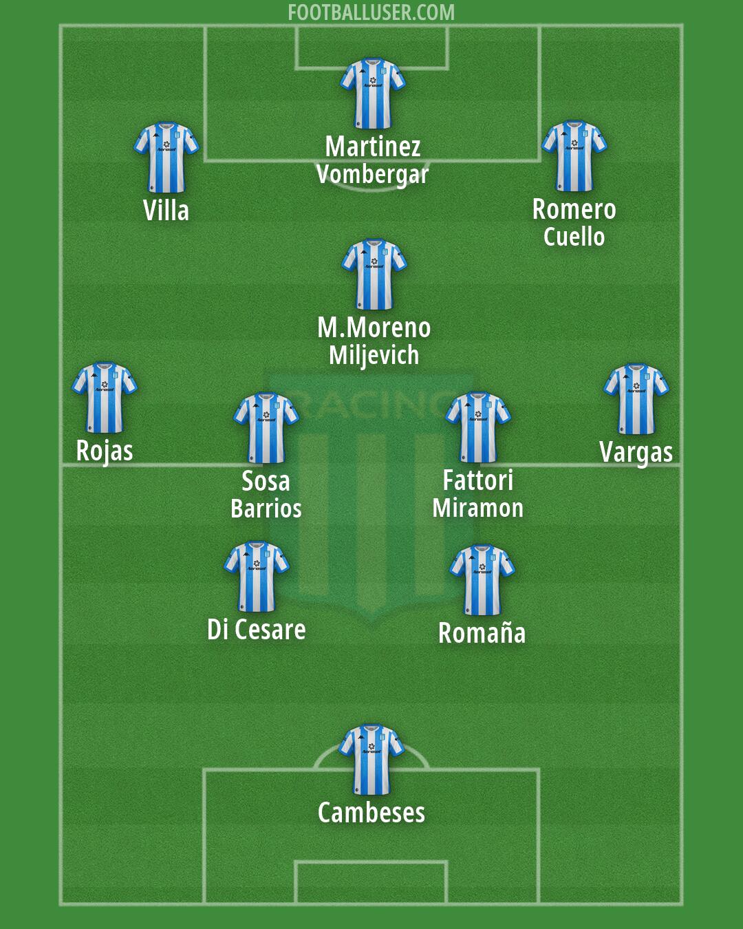 Racing Club Formation 2026