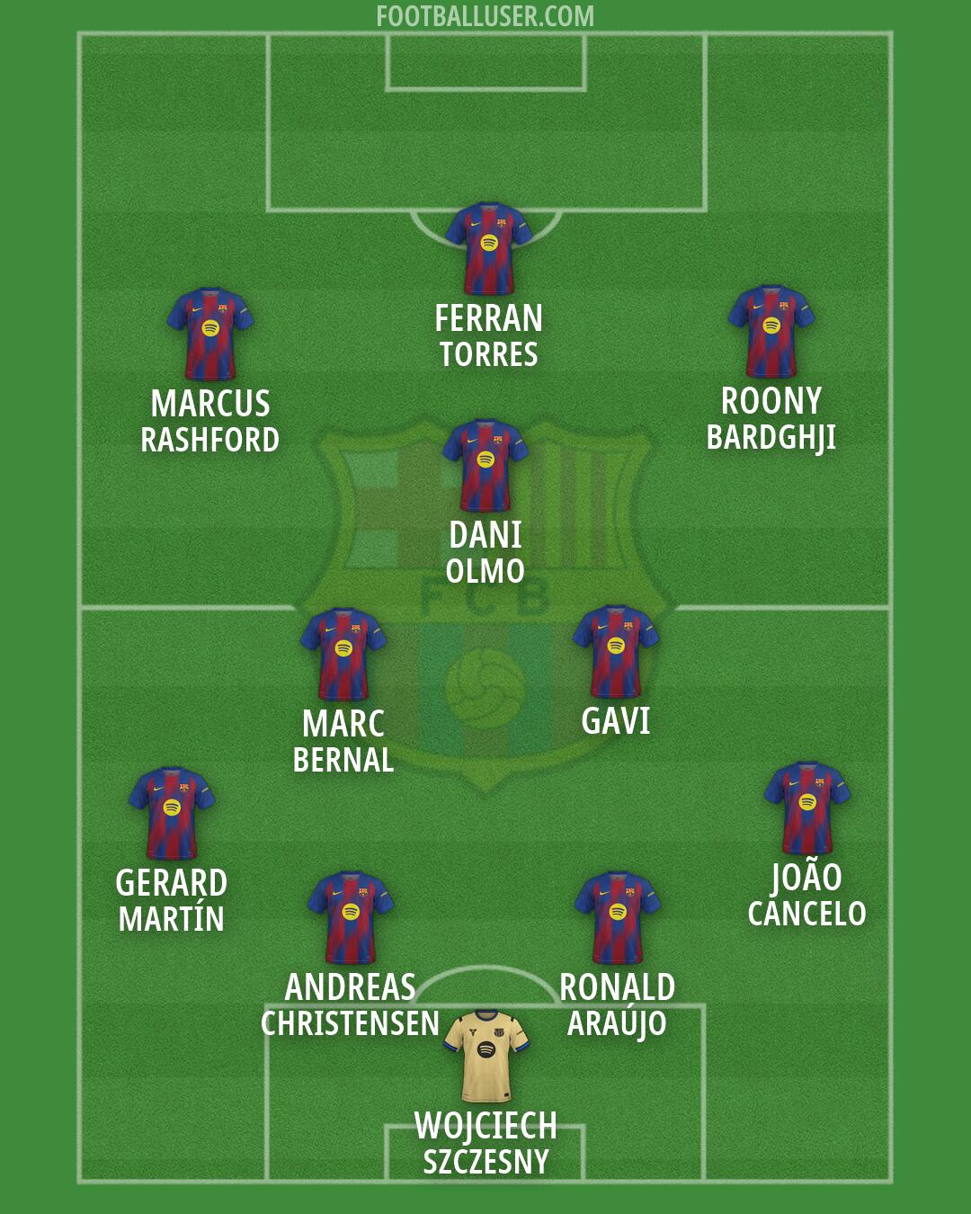 Barcelona Formation 2026