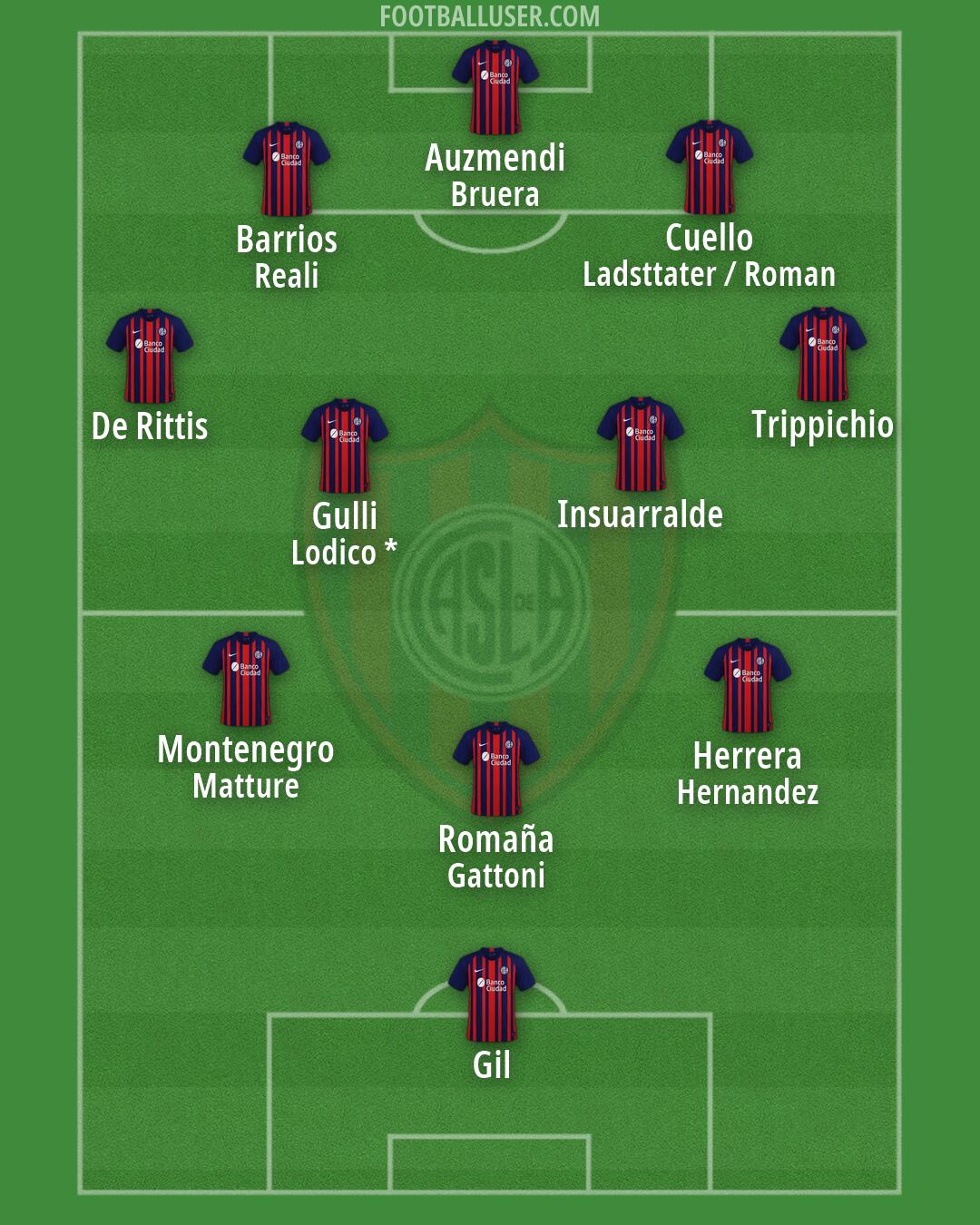 San Lorenzo Formation 2026