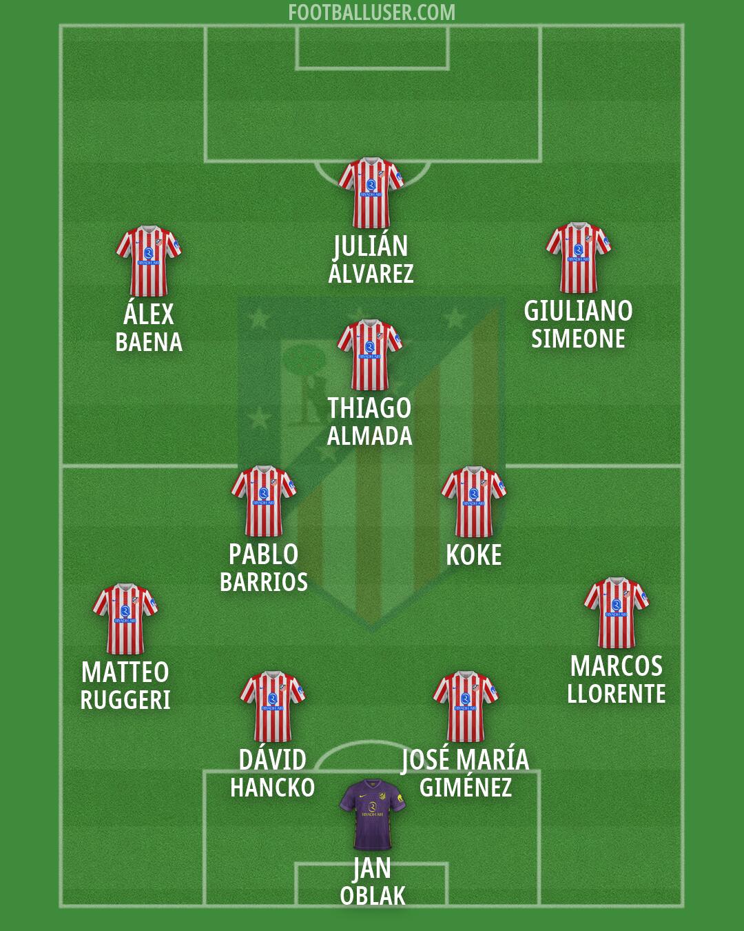Atlético Formation 2026