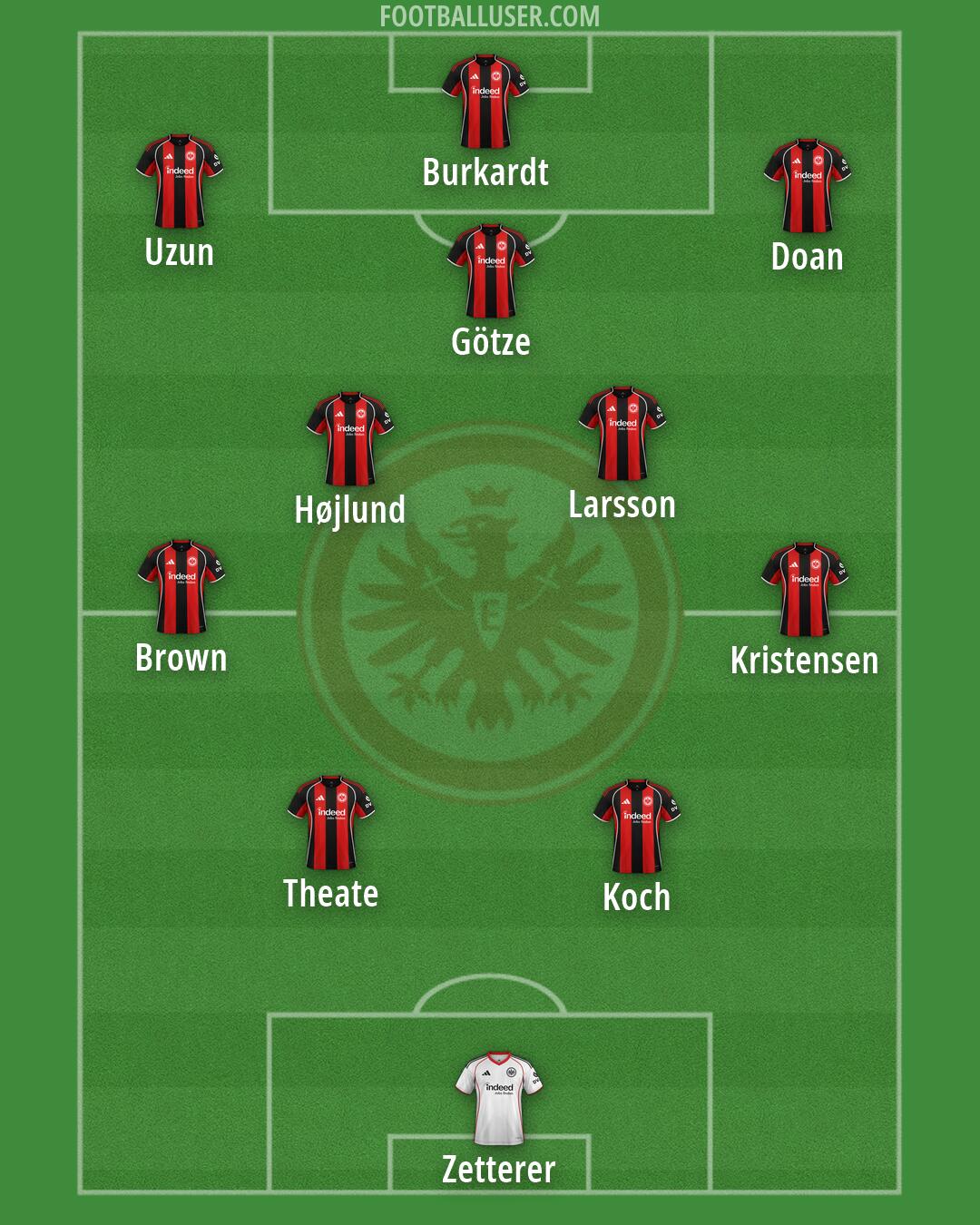 Eintracht Frankfurt Formation 2026