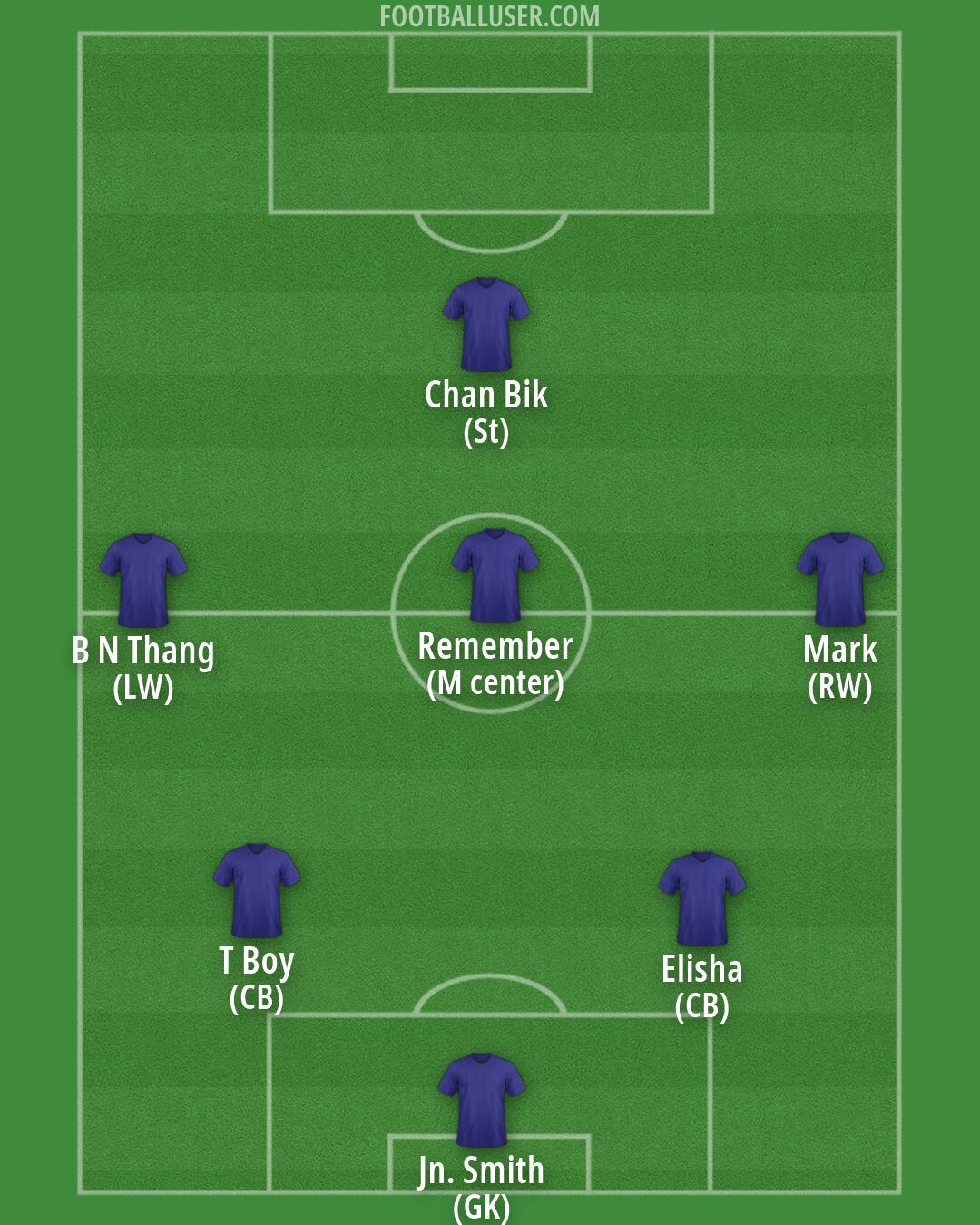 Custom Team Formation 2026