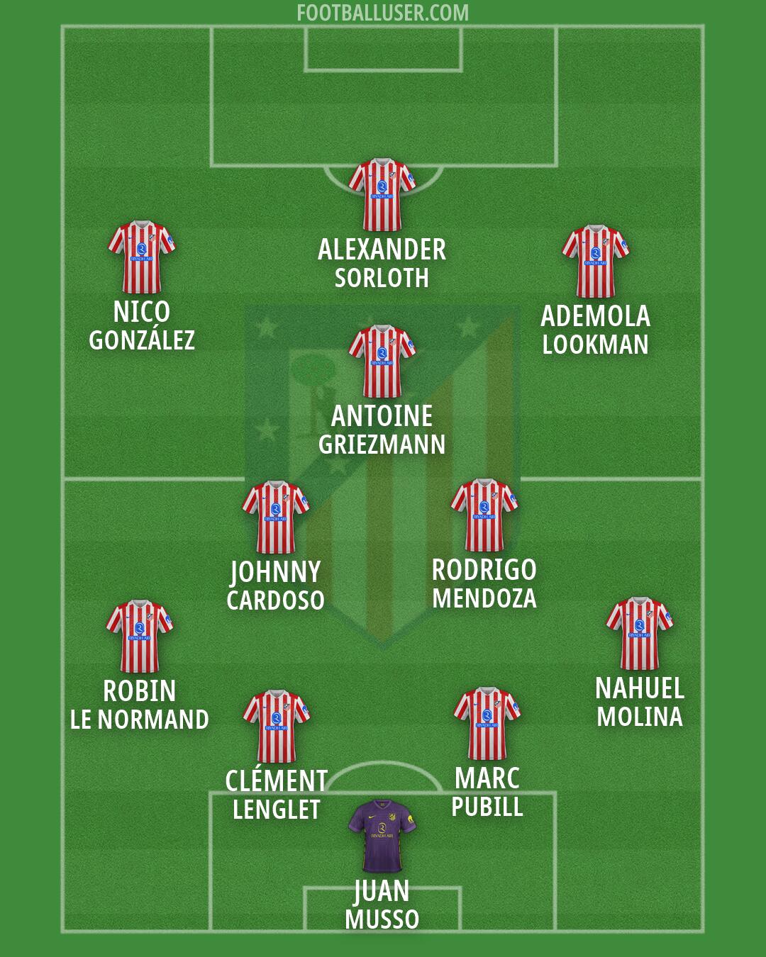 Atlético Formation 2026