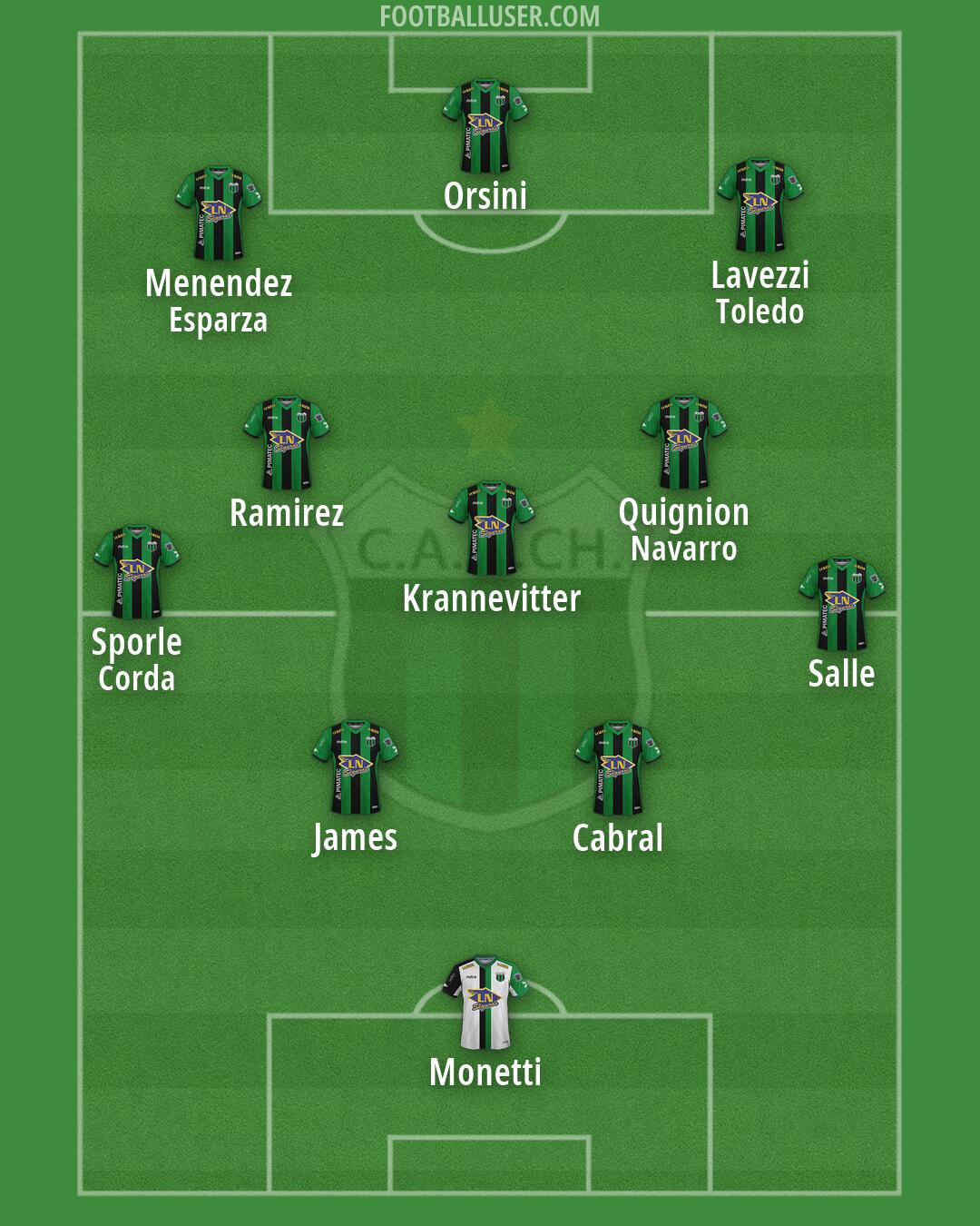 Nueva Chicago Formation 2026