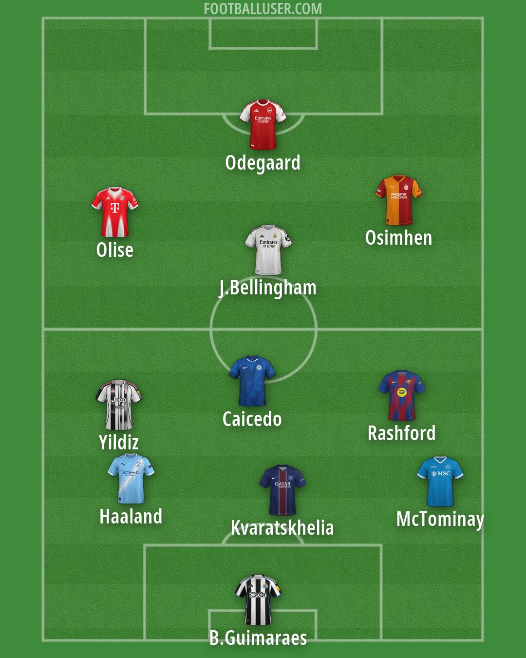 Custom Team Formation 2026