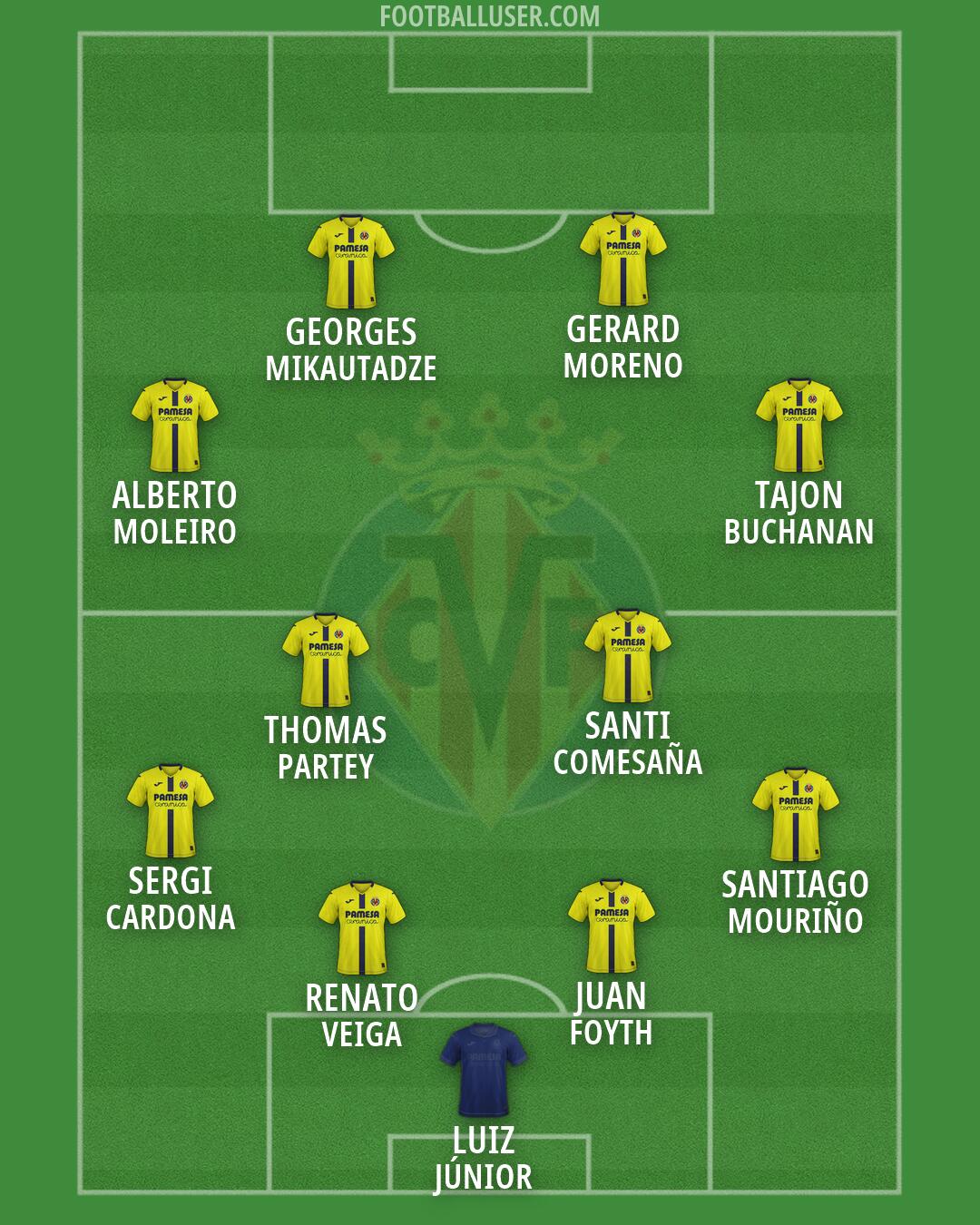 Villarreal Formation 2026