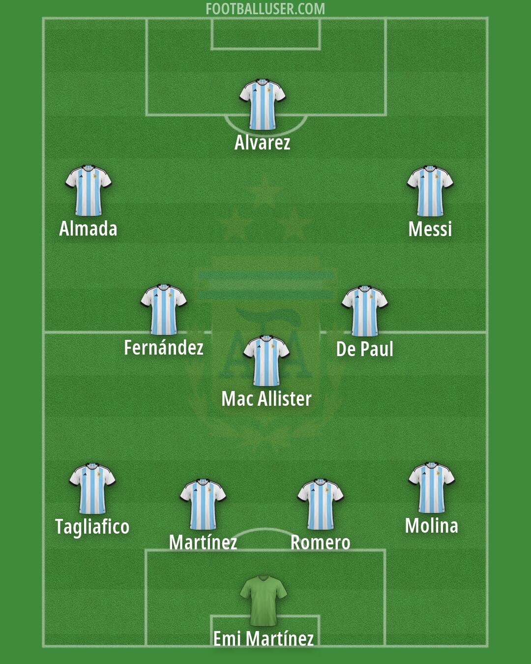 Argentina Formation 2026
