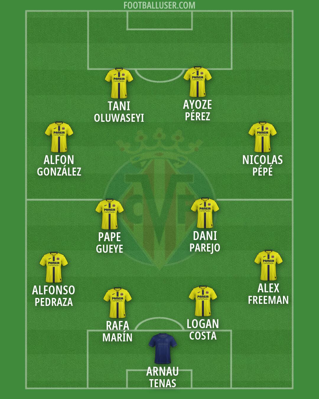 Villarreal Formation 2026