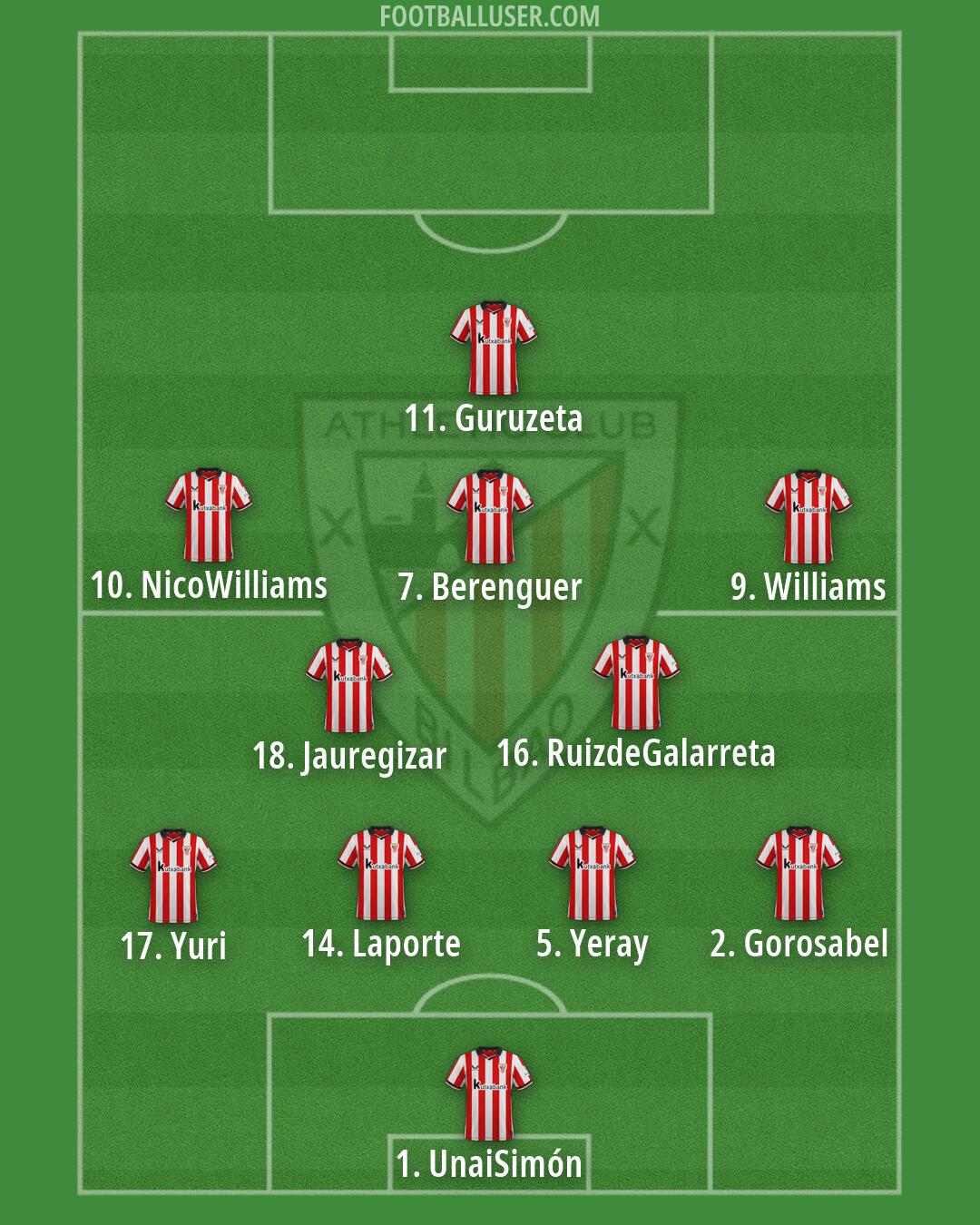 Athletic Formation 2026