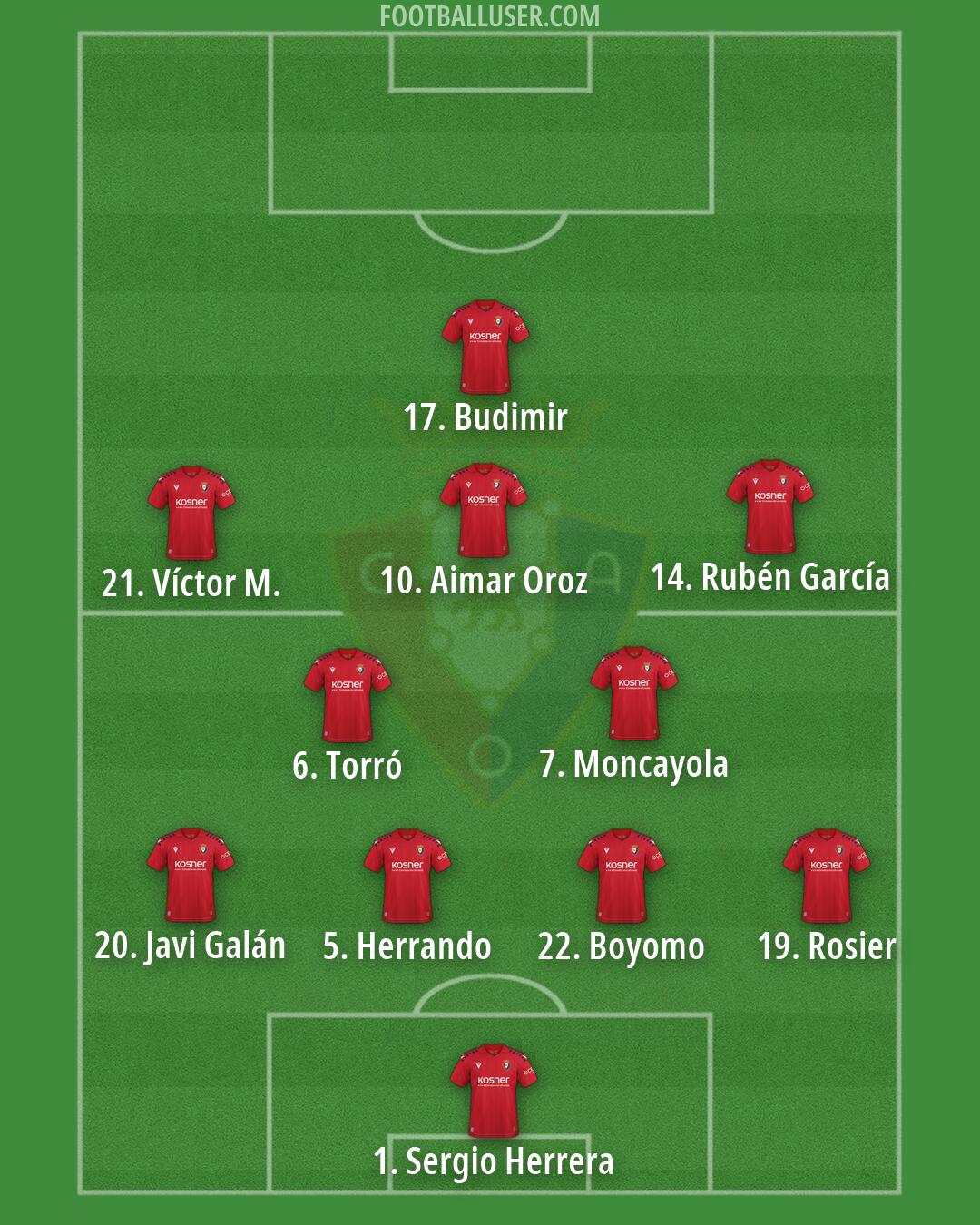 Osasuna Formation 2026